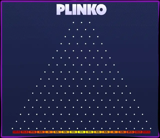 Prós e contras do Plinko: o que eu gostei e o que não gostei